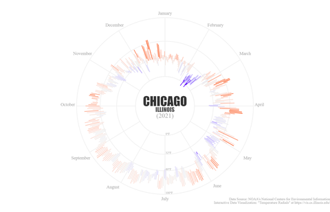 Temp Radial